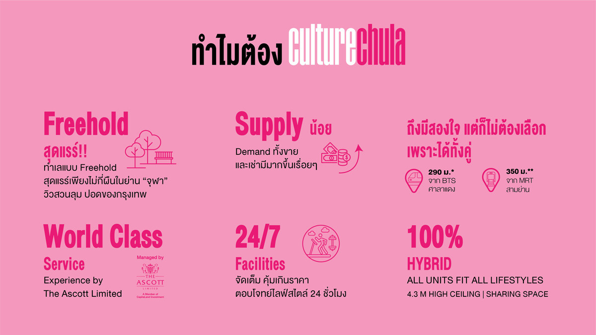 CondoSiam Paragon ,Chulalongkorn,Samyan : 🔥🔥𝐇𝐎𝐓𝐃𝐄𝐀𝐋 🔥🔥 𝐂𝐮𝐥𝐭𝐮𝐫𝐞 𝐂𝐡𝐮𝐥𝐚, 𝙁𝙪𝙡𝙡𝙮 𝙁𝙞𝙩𝙩𝙚𝙙 , 𝟐 𝘽𝙚𝙙 , 𝟔𝟗 𝐬𝐪.𝐦., 𝙋𝙧𝙞𝙘𝙚 𝟏𝟑.𝟗𝟗 𝙈𝘽 ☎️ 𝟎𝟗𝟓𝟗𝟒𝟏𝟓𝟗𝟗𝟗