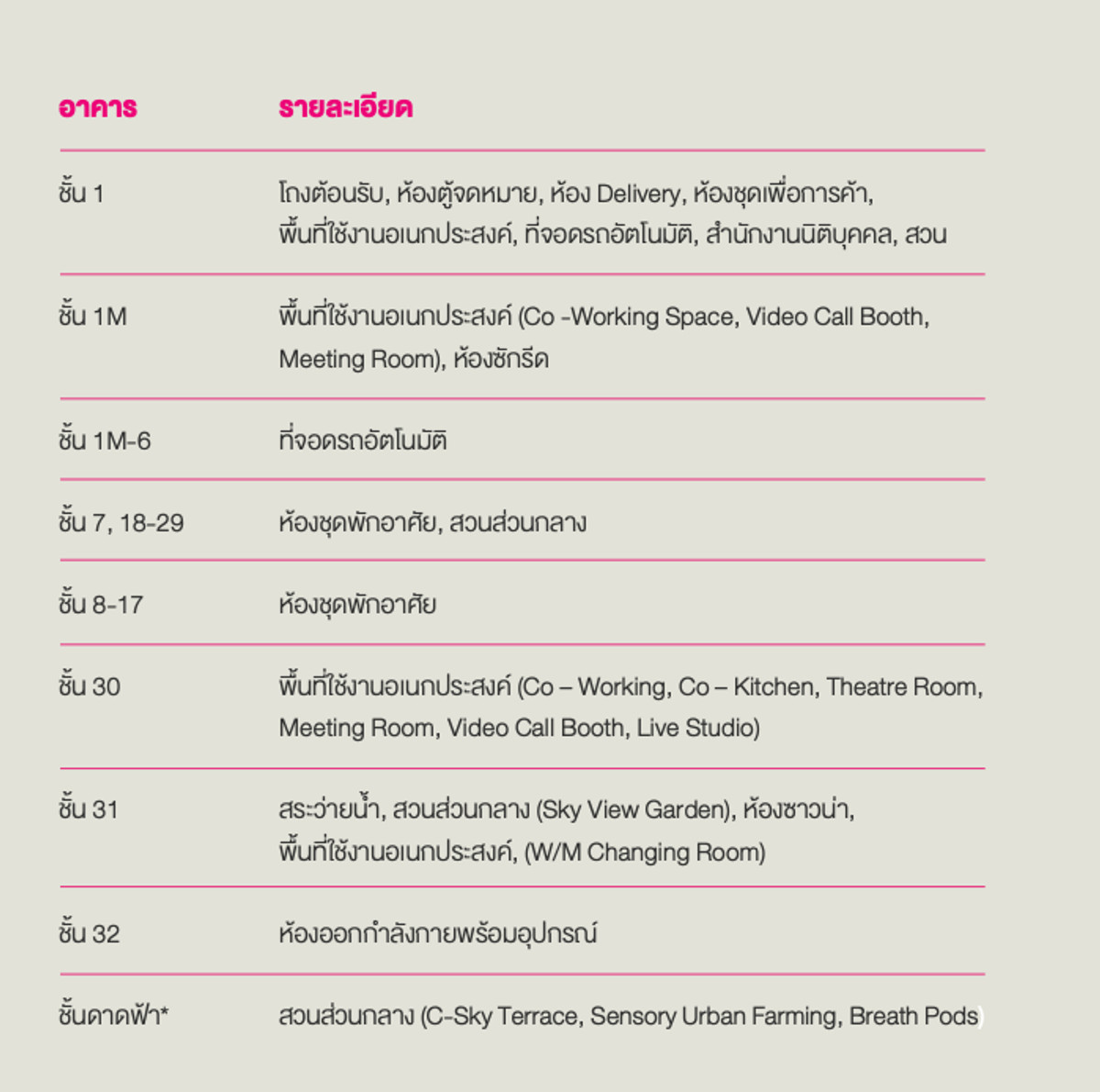 CondoSiam Paragon ,Chulalongkorn,Samyan : 🔥🔥𝐇𝐎𝐓𝐃𝐄𝐀𝐋 🔥🔥 𝐂𝐮𝐥𝐭𝐮𝐫𝐞 𝐂𝐡𝐮𝐥𝐚, 𝙁𝙪𝙡𝙡𝙮 𝙁𝙞𝙩𝙩𝙚𝙙 , 𝟐 𝘽𝙚𝙙 , 𝟔𝟗 𝐬𝐪.𝐦., 𝙋𝙧𝙞𝙘𝙚 𝟏𝟑.𝟗𝟗 𝙈𝘽 ☎️ 𝟎𝟗𝟓𝟗𝟒𝟏𝟓𝟗𝟗𝟗