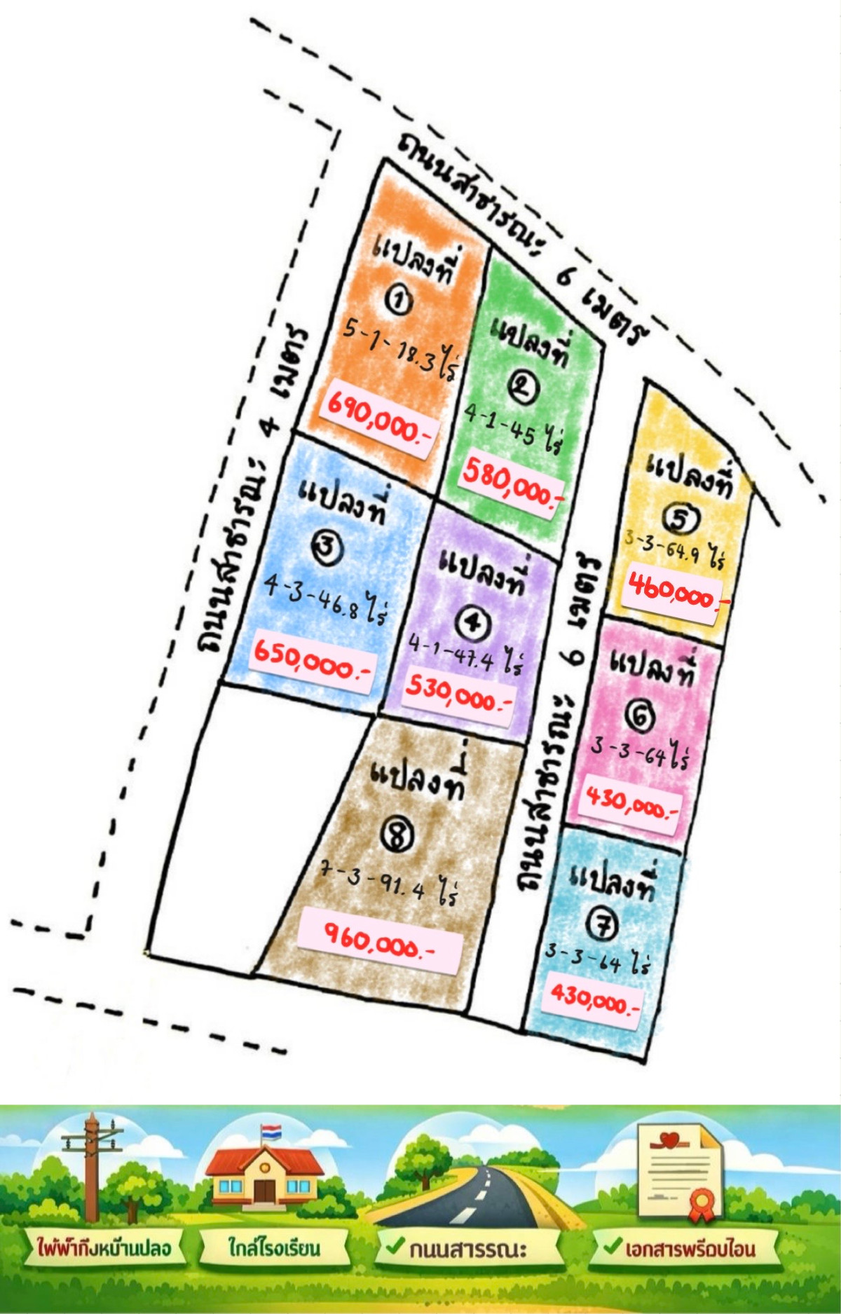 ขายที่ดินพิจิตร : ขายที่ดินแบ่งแปลง ใกล้โรงเรียนบ้านหนองจั่ว ทำเลดี ราคาเริ่มต้นเพียง 430,000 บาท เท่านั้น!