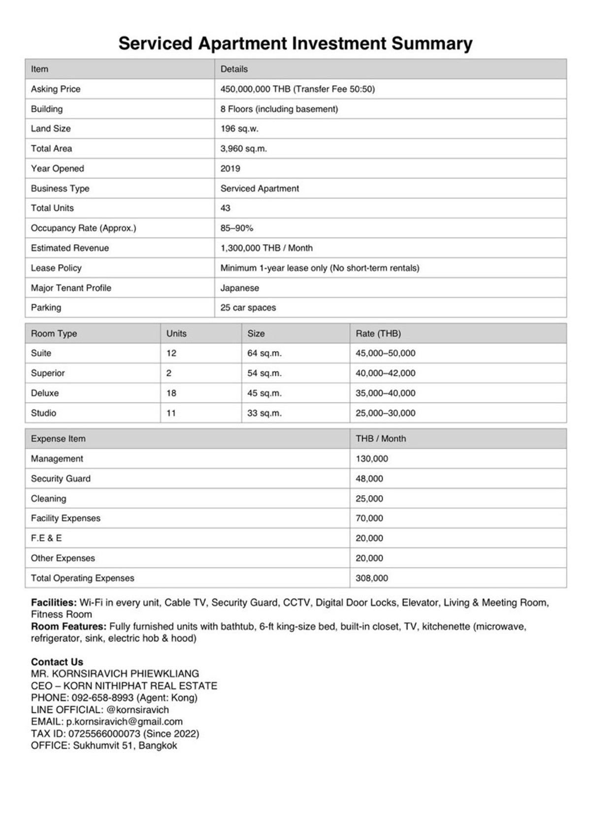 For SaleHotel&Apartment BusinessSukhumvit, Asoke, Thonglor : SALE SERVICED APARTMENT AT THONGLOR SUKHUMVIT 55 PRIME ASSET FOR INVESTORS BANGKOK