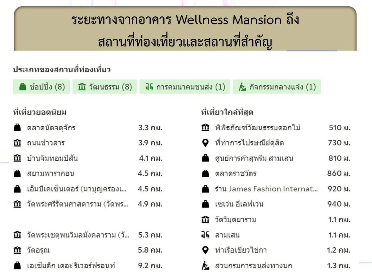 ขายพระราม 8 สามเสน ราชวัตร : ขายอาพาร์ทเม้น อาคาร Wellness Mansion อยู่ติดถนนใหญ่ ถนนอำนวยสงคราม สวนดุสิต ใกล้สถานีใต้ดินสายสีม่วง สถานีศรีย่าน 