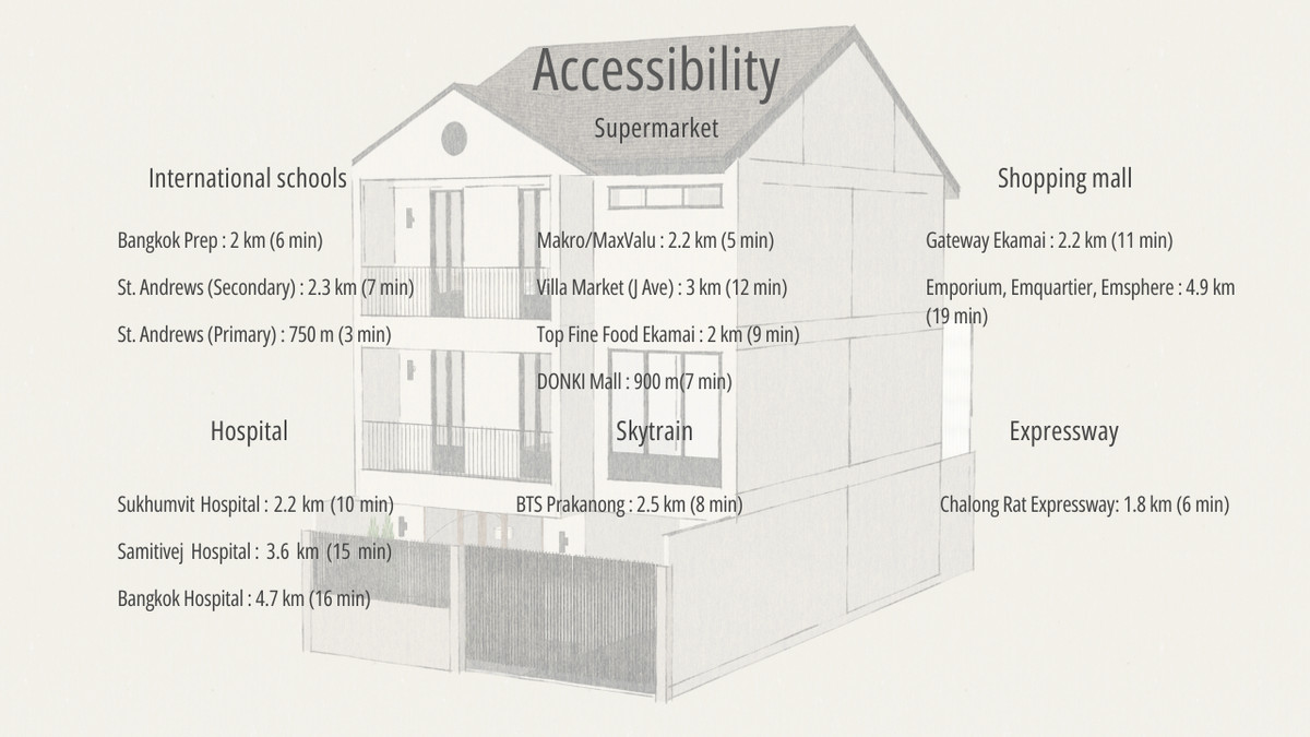 ทาวน์โฮมสุขุมวิท อโศก ทองหล่อ : ทาวน์เฮ้าส์ใหม่ ปรีดี26 เพียง 400 เมตรเดินถึงถนนสุขุมวิท 71 