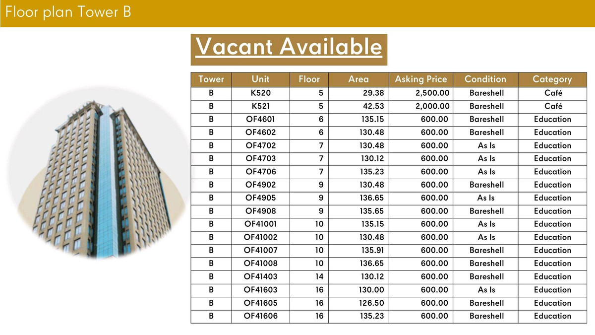 ให้เช่าสำนักงานปิ่นเกล้า จรัญสนิทวงศ์ : 📢 ให้เช่าสำนักงาน / คลินิก / สถาบันสอน ในห้างเซ็นทรัล ปิ่นเกล้า