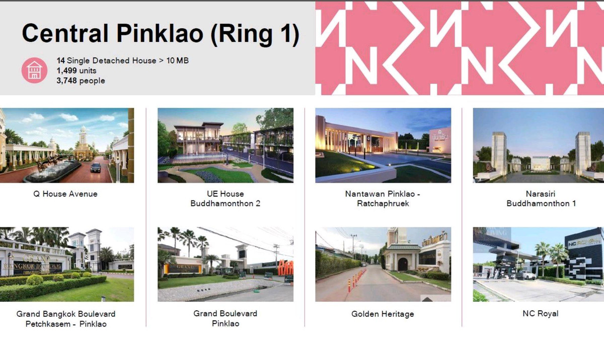 ให้เช่าสำนักงานปิ่นเกล้า จรัญสนิทวงศ์ : 📢 ให้เช่าสำนักงาน / คลินิก / สถาบันสอน ในห้างเซ็นทรัล ปิ่นเกล้า