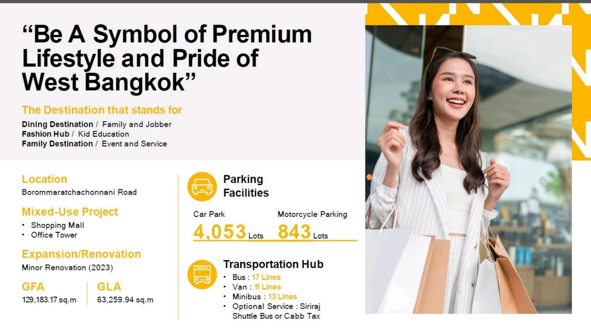 ให้เช่าสำนักงานปิ่นเกล้า จรัญสนิทวงศ์ : 📢 ให้เช่าสำนักงาน / คลินิก / สถาบันสอน ในห้างเซ็นทรัล ปิ่นเกล้า