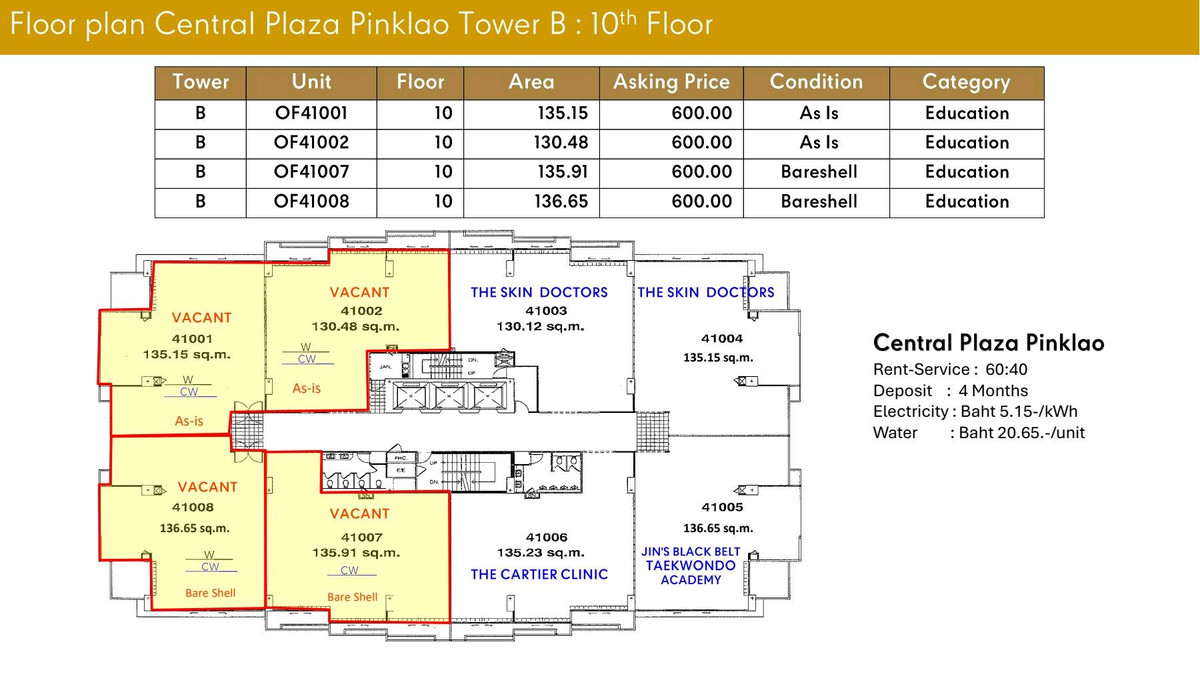 ให้เช่าสำนักงานปิ่นเกล้า จรัญสนิทวงศ์ : 📢 ให้เช่าสำนักงาน / คลินิก / สถาบันสอน ในห้างเซ็นทรัล ปิ่นเกล้า