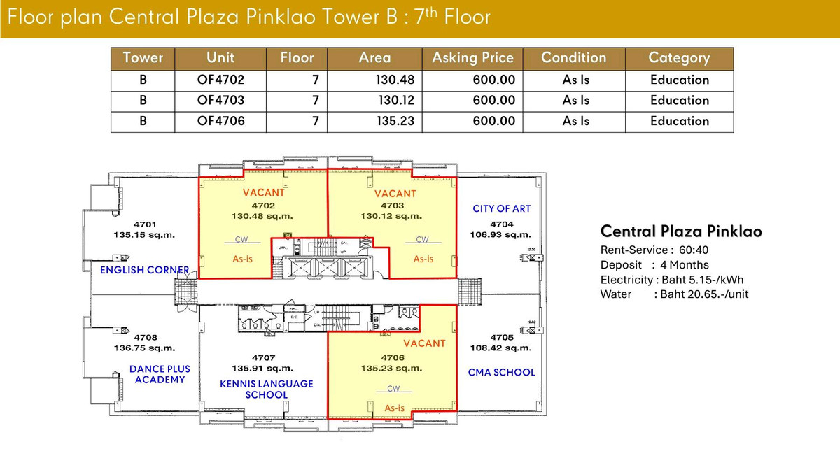 ให้เช่าสำนักงานปิ่นเกล้า จรัญสนิทวงศ์ : 📢 ให้เช่าสำนักงาน / คลินิก / สถาบันสอน ในห้างเซ็นทรัล ปิ่นเกล้า