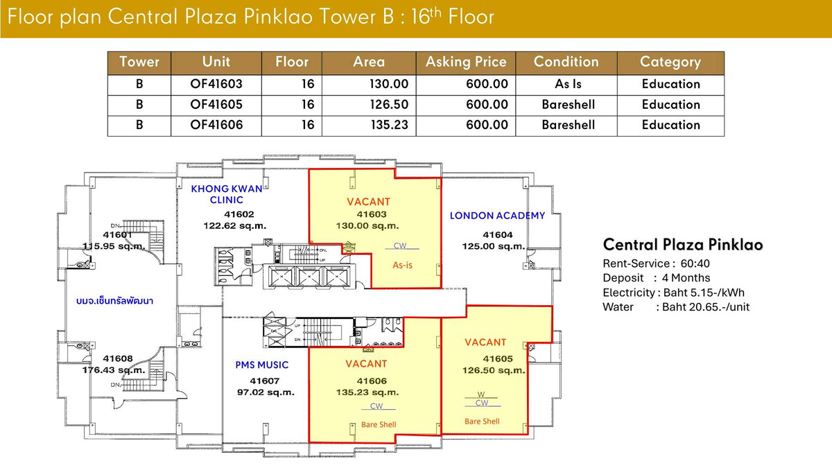 ให้เช่าสำนักงานปิ่นเกล้า จรัญสนิทวงศ์ : 📢 ให้เช่าสำนักงาน / คลินิก / สถาบันสอน ในห้างเซ็นทรัล ปิ่นเกล้า