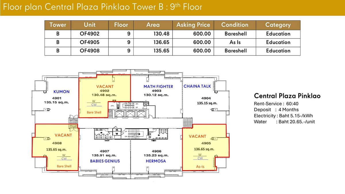 ให้เช่าสำนักงานปิ่นเกล้า จรัญสนิทวงศ์ : 📢 ให้เช่าสำนักงาน / คลินิก / สถาบันสอน ในห้างเซ็นทรัล ปิ่นเกล้า