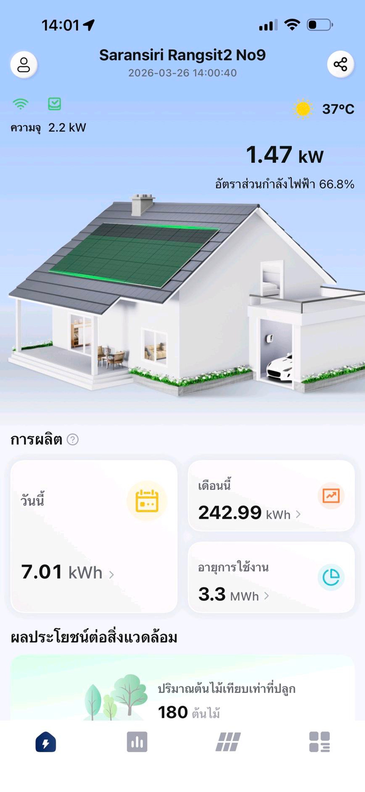 ให้เช่าบ้านปทุมธานี รังสิต ธรรมศาสตร์ : ✨ Luxury House for Rent – Saransiri Rangsit 2  หน้าบ้านไม่ติดใคร บ้านติด    solar cell  ช่วยประหยัดไฟ 
(สราญสิริ รังสิต 2 ใกล้ทางด่วนบางพูน-รังสิต  ใกล้ฟิวเจอร์พาร์ครังสิตรังสิต)