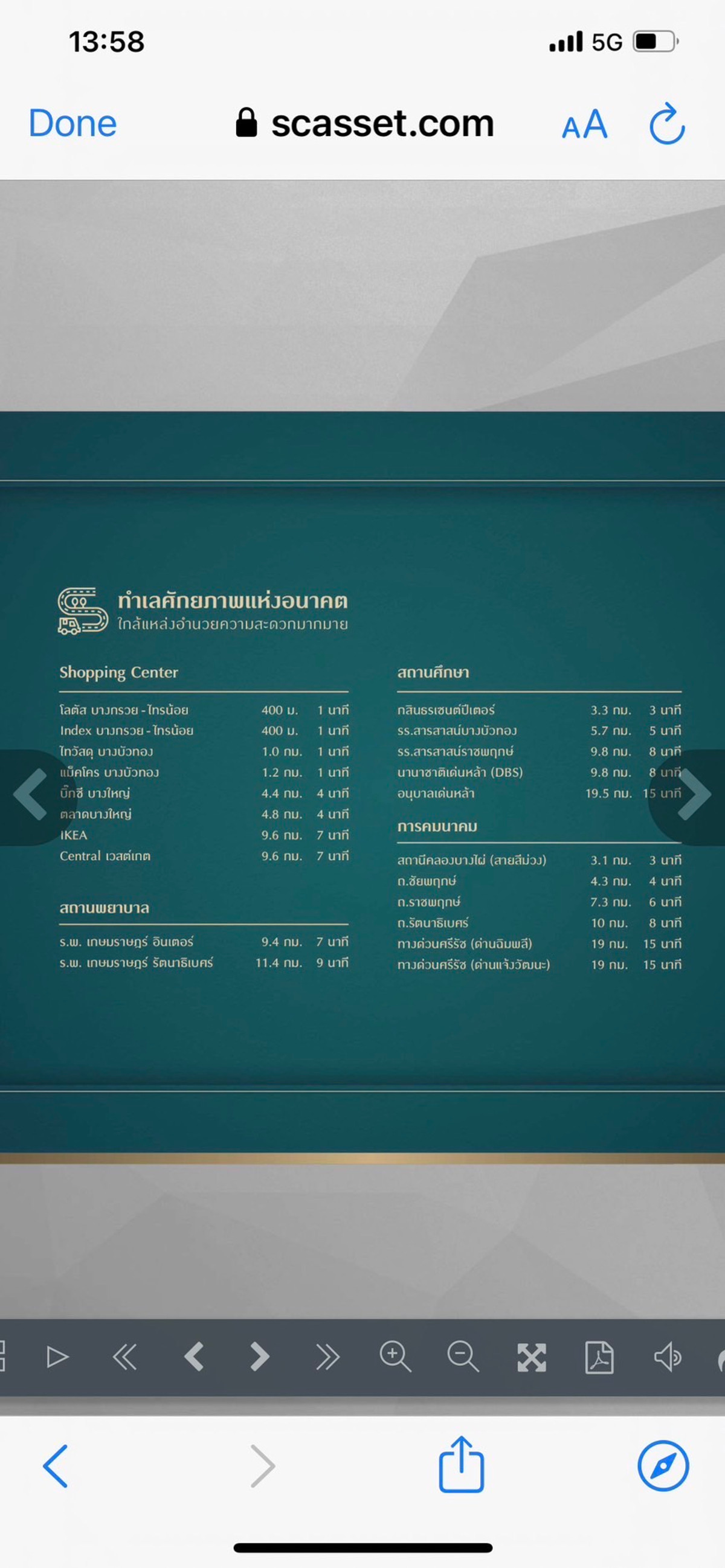 ขายบ้านนนทบุรี บางใหญ่ บางบัวทอง : ขายขาดทุน🔥ราคานี้รวมทุกค่าใช้จ่าย | บ้านเดี่ยว บางกอกบูเลอวาร์ด เวสต์เกต  แปลงหน้าสวน หน้าบ้านไม่ชนกับใคร | คุ้มที่สุดในเวสต์เกต