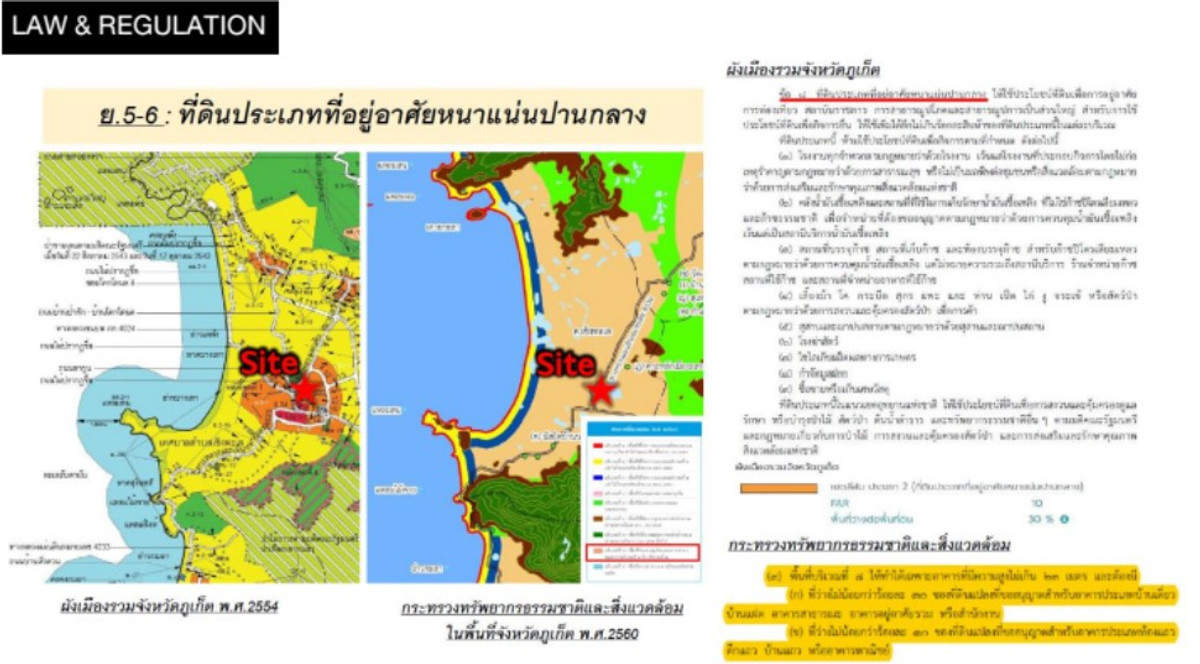 For SaleLandPhuket : 🔥For Sale🔥 Land in Phuket Chengtalay 1-0-24.3 rai in the heart of tourist attractions and lifestyles.