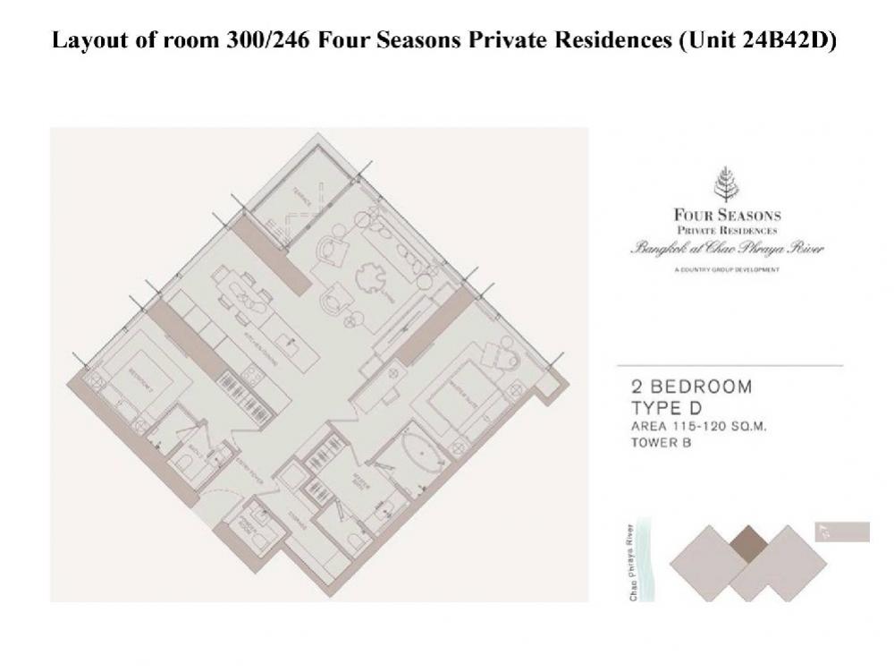 ขายคอนโดสาทร นราธิวาส : Four season private residence